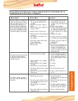 Preview for 73 page of baltur TBG 80LX PN Instruction