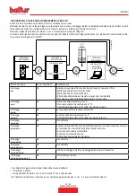 Preview for 25 page of baltur TBG 85 MC Instruction Manual For Installation, Use And Maintenance