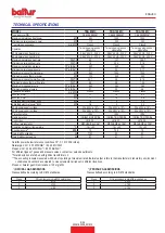 Preview for 41 page of baltur TBG 85 MC Instruction Manual For Installation, Use And Maintenance