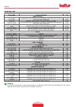 Preview for 64 page of baltur TBG 85 MC Instruction Manual For Installation, Use And Maintenance