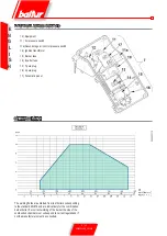 Preview for 8 page of baltur TBG 85 P-V User Instructions