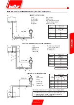 Preview for 9 page of baltur TBL 105P Manual User Instructions