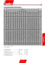 Preview for 51 page of baltur TBL 105P Manual User Instructions