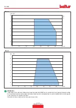 Preview for 12 page of baltur TBL 18 Instruction Manual For Installation, Use And Maintenance