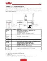 Preview for 31 page of baltur TBL 210P Original Instructions Manual