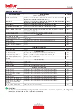 Preview for 37 page of baltur TBL 360P Instruction Manual For Installation, Use And Maintenance