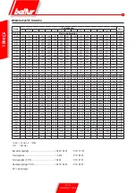 Предварительный просмотр 134 страницы baltur TBML 120 MC Original Instructions Manual