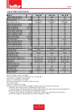 Preview for 9 page of baltur TBML 120 ME Installation, Use And Maintenance Instruction Manual