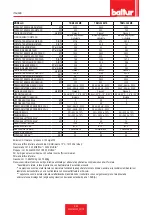 Preview for 10 page of baltur TBML 120 ME Installation, Use And Maintenance Instruction Manual