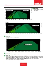 Preview for 14 page of baltur TBML 120 ME Installation, Use And Maintenance Instruction Manual