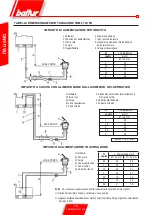 Preview for 14 page of baltur TBML 160 PN Manual Instructions For Use