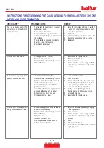 Preview for 74 page of baltur TBML 1600 ME Instruction Manual For Installation, Use And Maintenance