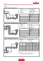 Preview for 20 page of baltur TBML 200 MC Installation, Use And Maintenance Instruction Manual