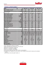 Preview for 62 page of baltur TBML 200 MC Installation, Use And Maintenance Instruction Manual