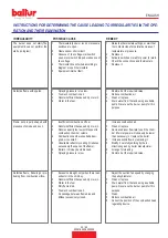 Preview for 77 page of baltur TBML 2000 ME Instruction Manual For Installation, Use And Maintenance