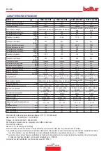 Preview for 8 page of baltur TBML 450LX ME Instruction Manual For Installation, Use And Maintenance