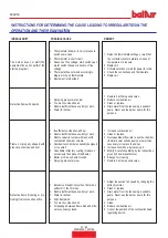 Preview for 90 page of baltur TBML 450LX ME Instruction Manual For Installation, Use And Maintenance