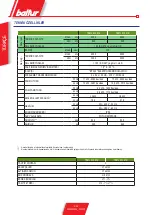 Preview for 62 page of baltur TBML 600 ME Manual User Instructions