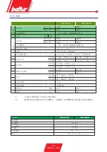 Preview for 118 page of baltur TBML 600 ME Manual User Instructions