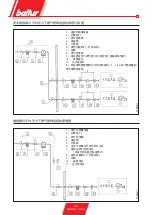 Preview for 123 page of baltur TBML 600 ME Manual User Instructions