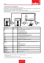 Предварительный просмотр 74 страницы baltur TBML 60P Installation, Use And Maintenance Instruction Manual