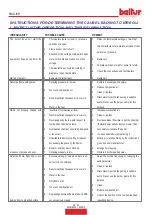 Preview for 92 page of baltur TBML 80 MC Instruction Manual For Installation, Use And Maintenance