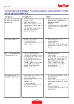 Preview for 70 page of baltur TBML 900 ME Instruction Manual For Installation, Use And Maintenance