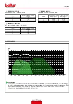 Preview for 9 page of baltur TBML 90P Instruction Manual For Installation, Use And Maintenance