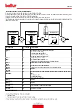 Preview for 75 page of baltur TBML 90P Instruction Manual For Installation, Use And Maintenance