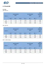 Preview for 32 page of BALUN EAP245 User Manual