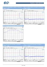 Preview for 53 page of BALUN EAP245 User Manual