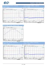 Preview for 57 page of BALUN EAP245 User Manual