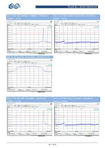 Preview for 61 page of BALUN EAP245 User Manual