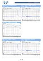 Preview for 67 page of BALUN EAP245 User Manual