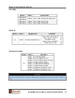 Preview for 84 page of Bambi MAX BBXHL4000 Service Manual