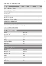 Preview for 7 page of Bambi MD35/20 Operator'S Handbook Manual