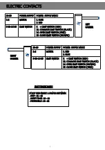 Preview for 5 page of Bame DELMA SIRIO 4-24V User Manual