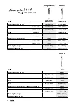 Предварительный просмотр 3 страницы Bamix MX1020003 Full Instruction Manual