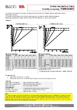 Preview for 3 page of Bamo IER Turbicube 1000 Operating Instructions Manual