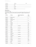 Предварительный просмотр 12 страницы Banana Pi BPI-M1 Manual