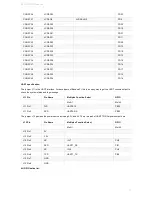 Предварительный просмотр 13 страницы Banana Pi BPI-M1 Manual