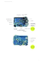 Предварительный просмотр 5 страницы Banana Pi BPI-M2 Series Manual