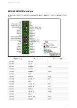 Предварительный просмотр 8 страницы Banana Pi BPI-M2 Series Manual