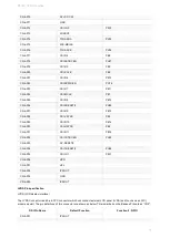 Предварительный просмотр 10 страницы Banana Pi BPI-M2 Series Manual