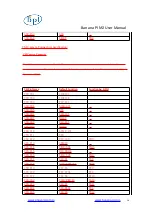 Предварительный просмотр 14 страницы Banana Pi BPI-M2 Series User Manual