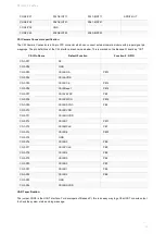 Предварительный просмотр 12 страницы Banana Pi BPI-M2+ Manual