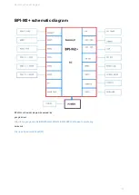 Предварительный просмотр 32 страницы Banana Pi BPI-M2+ Manual