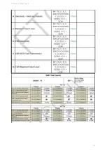 Предварительный просмотр 140 страницы Banana Pi BPI-M2+ Manual