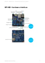 Предварительный просмотр 7 страницы Banana Pi BPI-M2+ User Manual