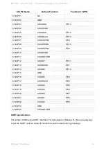 Предварительный просмотр 14 страницы Banana Pi BPI-M2+ User Manual